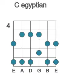 Guitar scale for egyptian in position 4